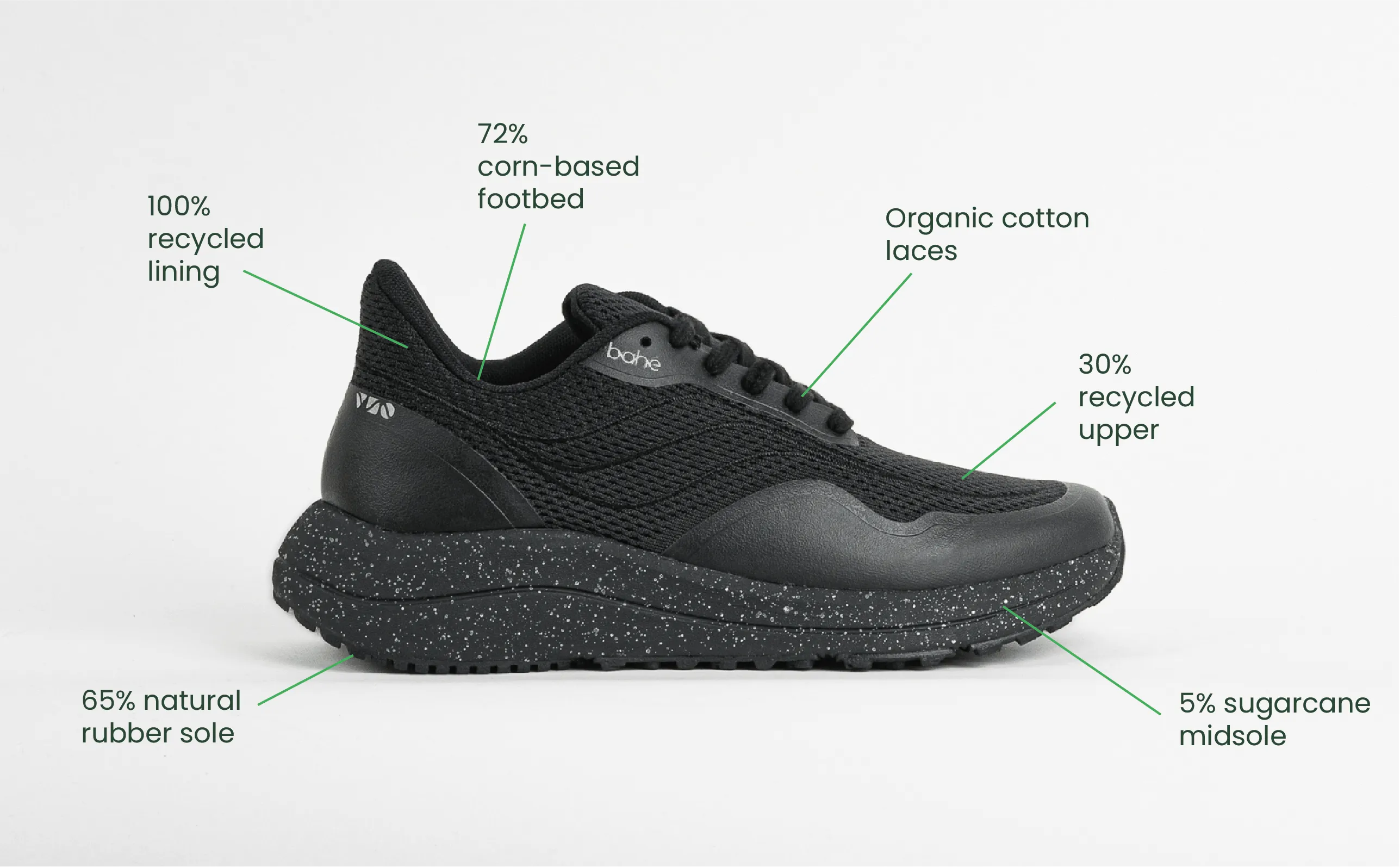 Chaussures de sport véganes pour hommes rechargeables et reliées à la terre | Eclipse